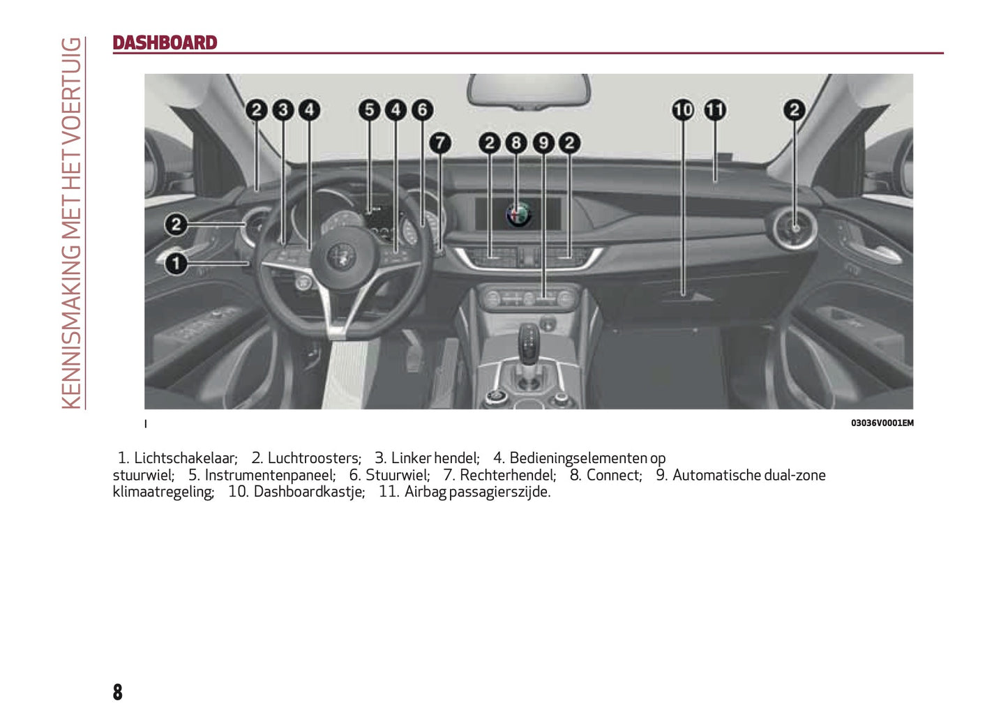 2018 Alfa Romeo Stelvio Gebruikershandleiding | Nederlands