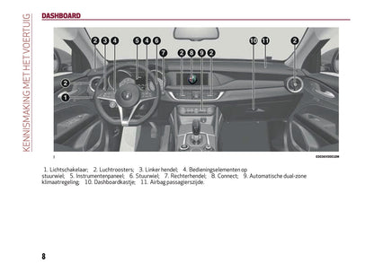 2018 Alfa Romeo Stelvio Gebruikershandleiding | Nederlands