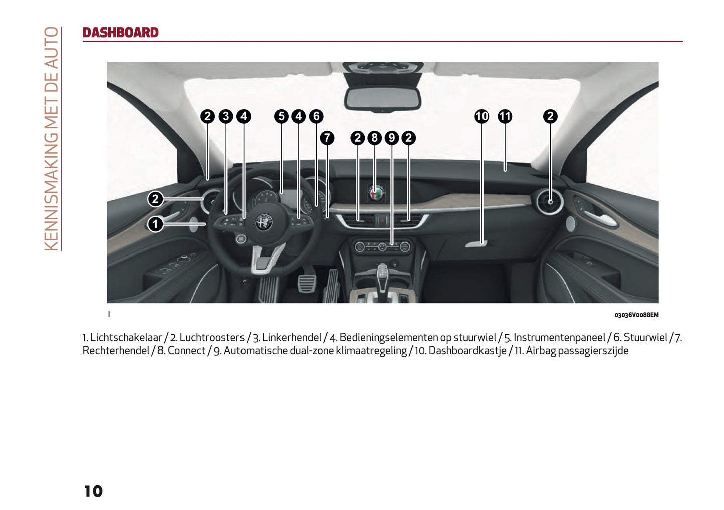 2020 Alfa Romeo Stelvio Owner's Manual | Dutch