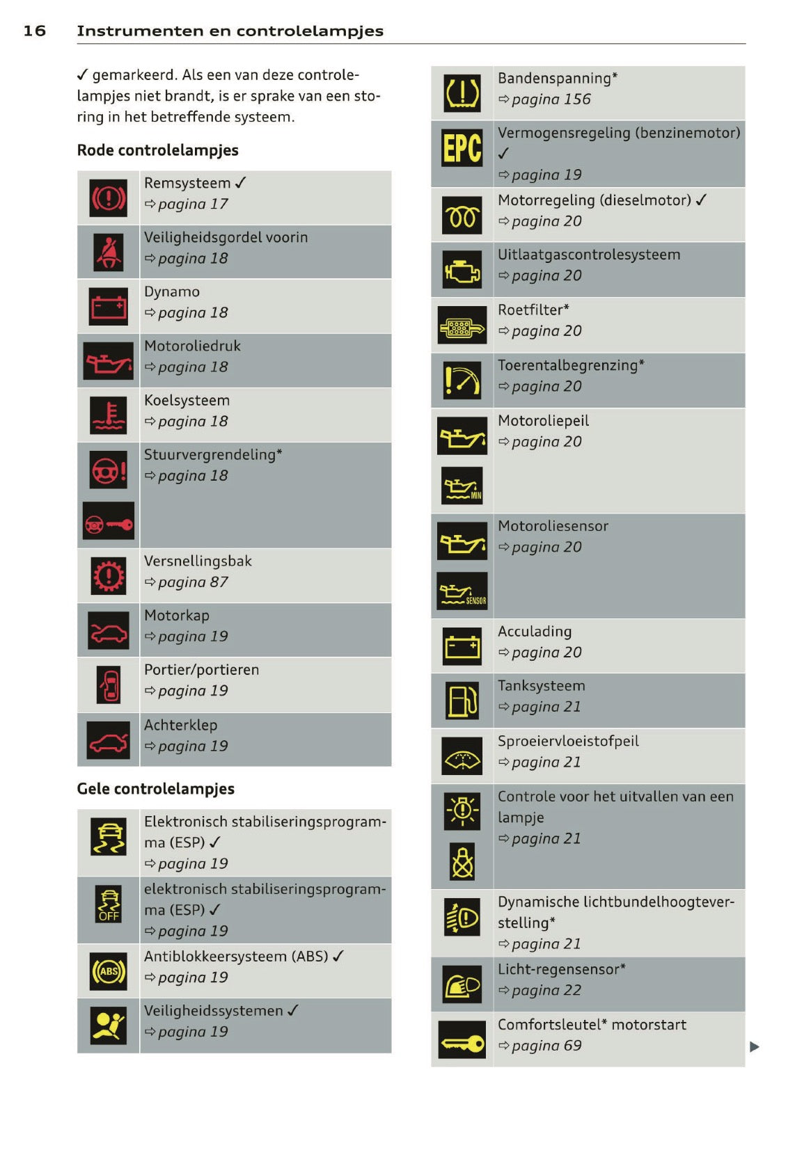 2012 Audi A1 Gebruikershandleiding | Nederlands