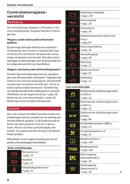 2017-2018 Audi A1/S1 Owner's Manual | Dutch