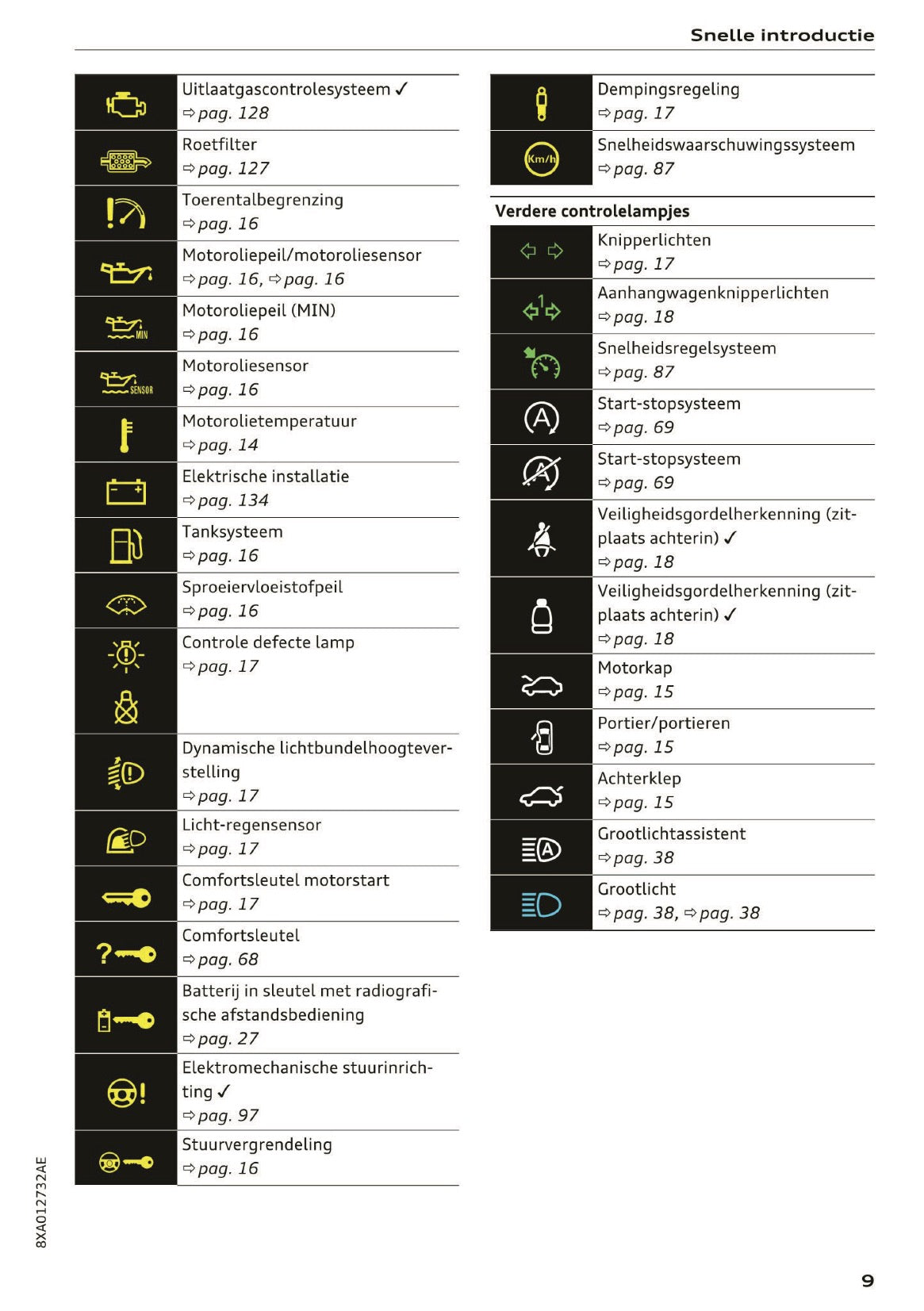 2017-2018 Audi A1/S1 Owner's Manual | Dutch