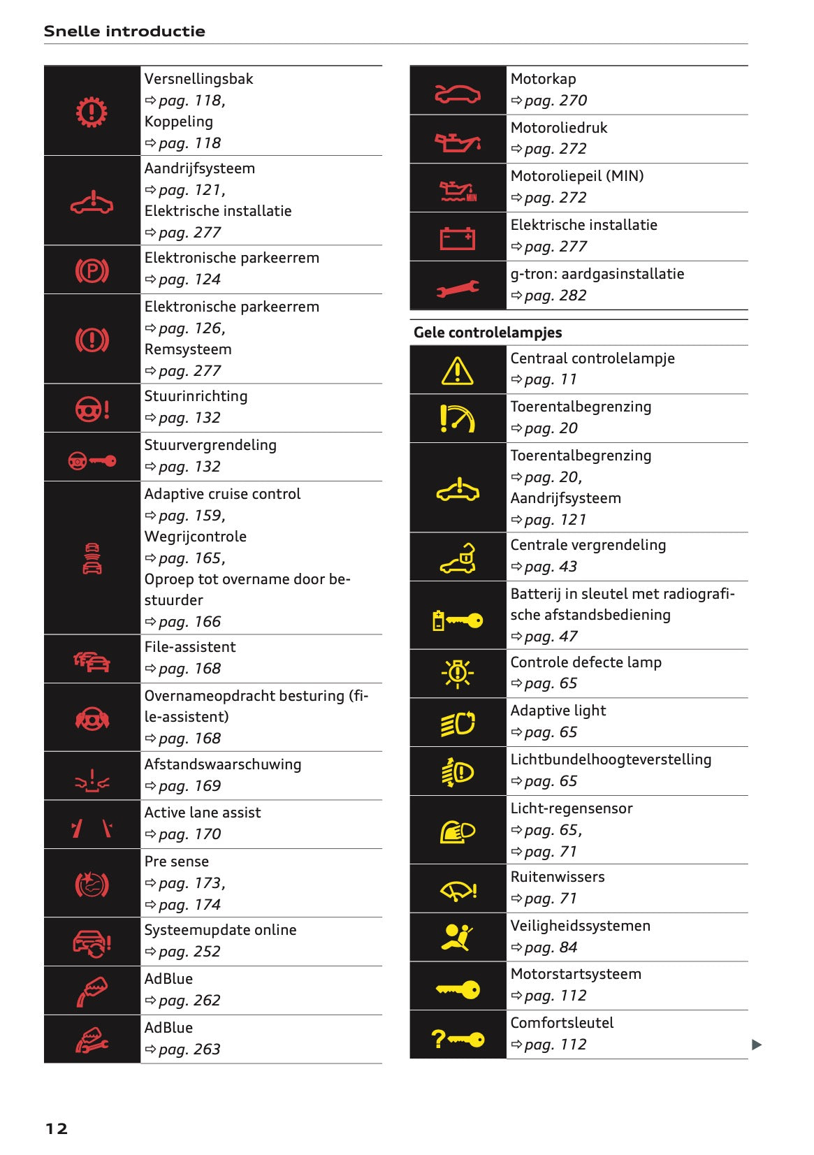 2021-2022 Audi A4 Gebruikershandleiding | Nederlands
