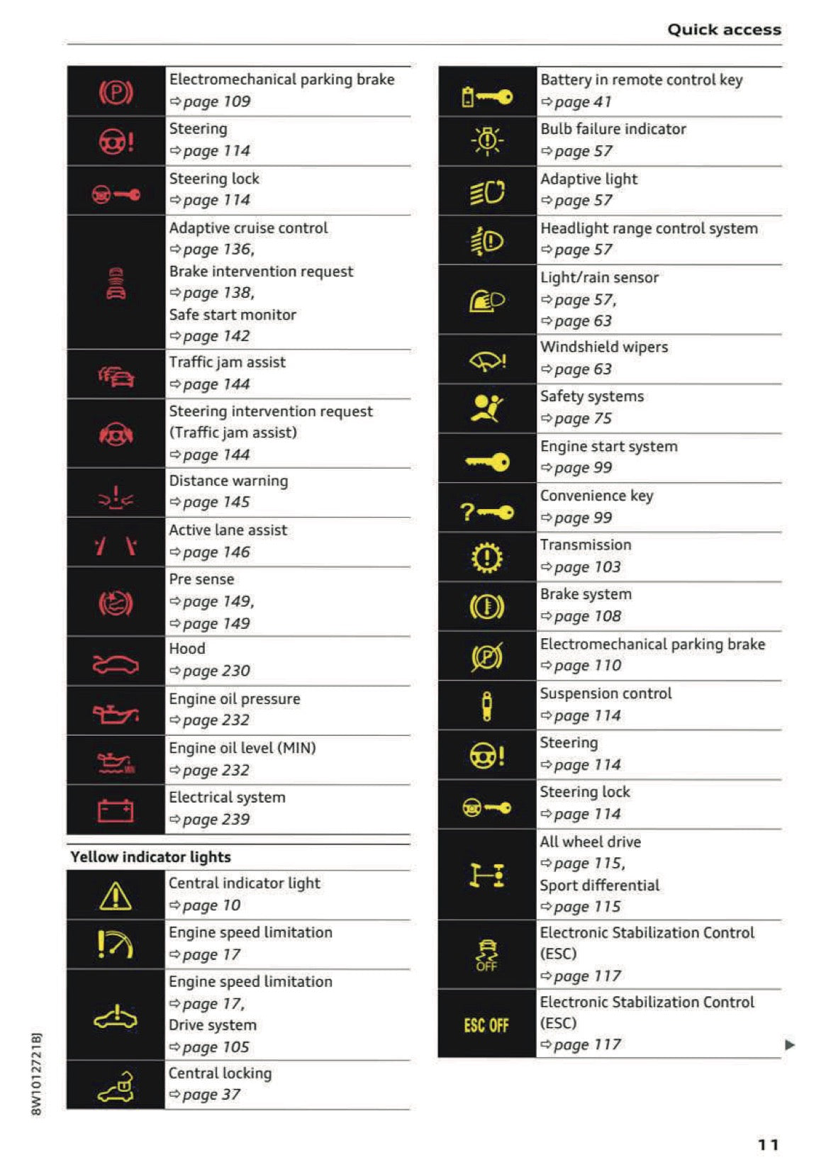 2024 Audi A4 Owner's Manual | English US
