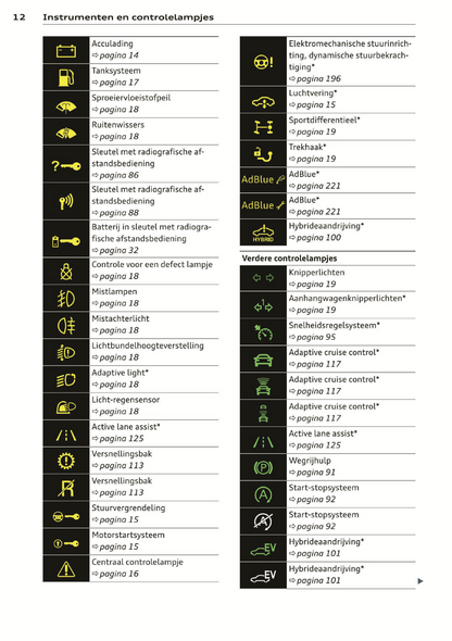 2014 Audi A6/S6 Owner's Manual | Dutch