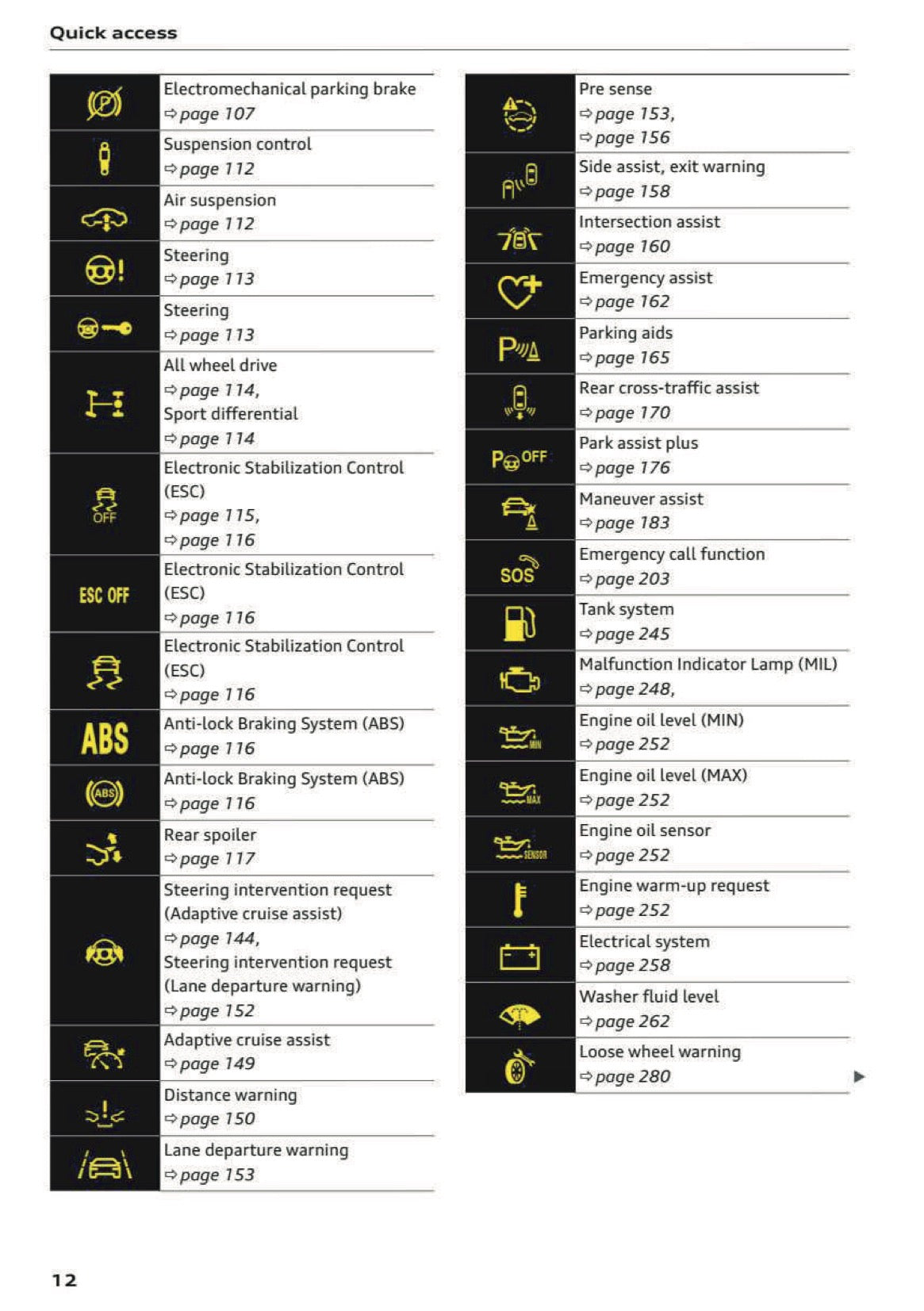2024 Audi A7 Owner's Manual | English US
