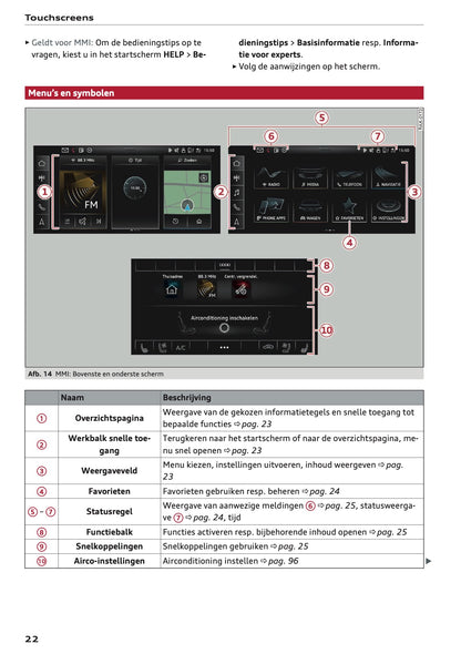 2021-2022 Audi e-tron Owner's Manual | Dutch
