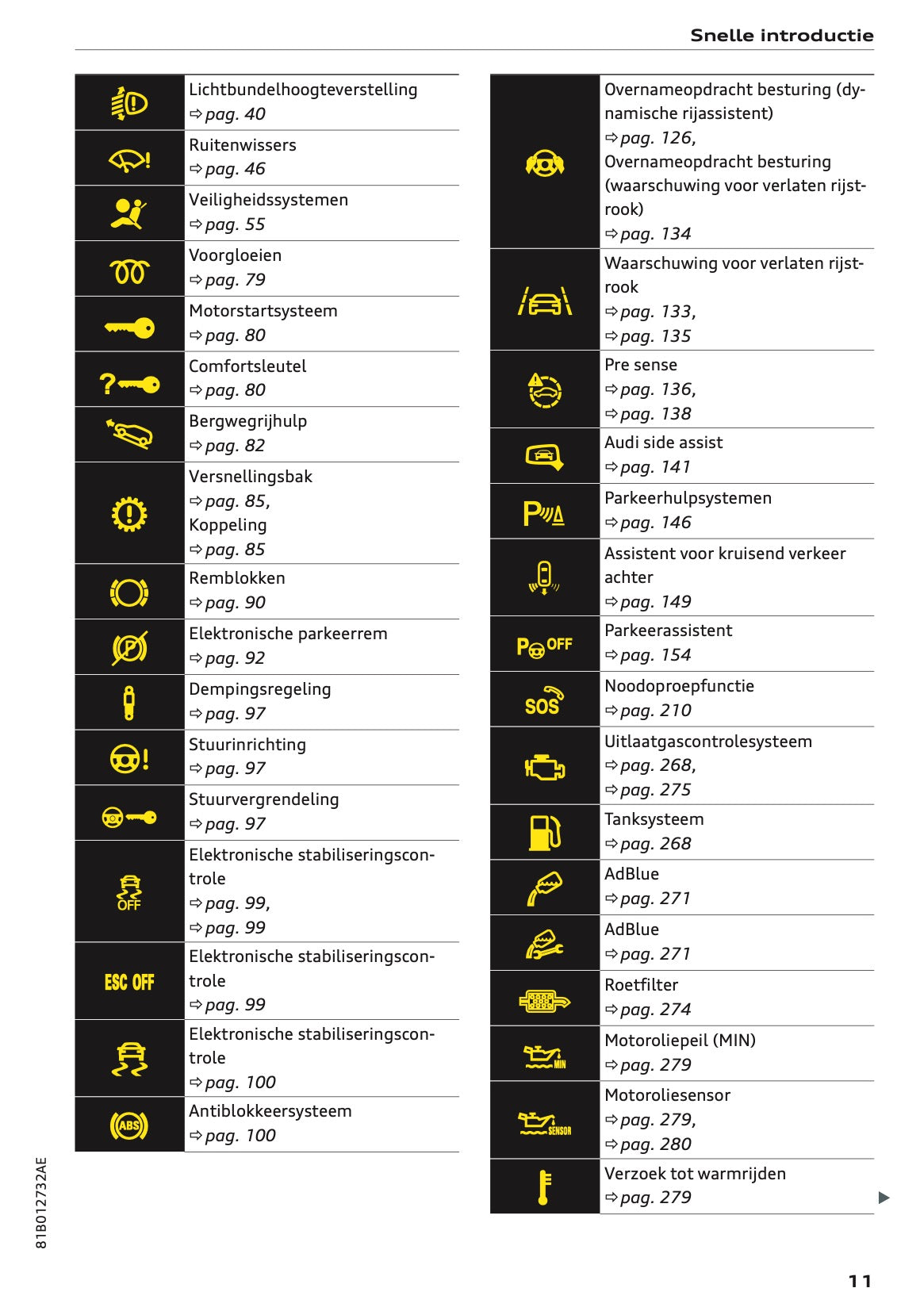 2022 Audi Q2 Gebruikershandleiding | Nederlands