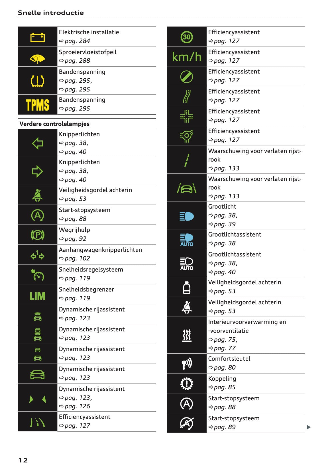 2022 Audi Q2 Gebruikershandleiding | Nederlands