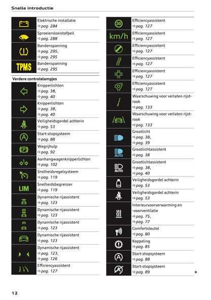 2022 Audi Q2 Gebruikershandleiding | Nederlands
