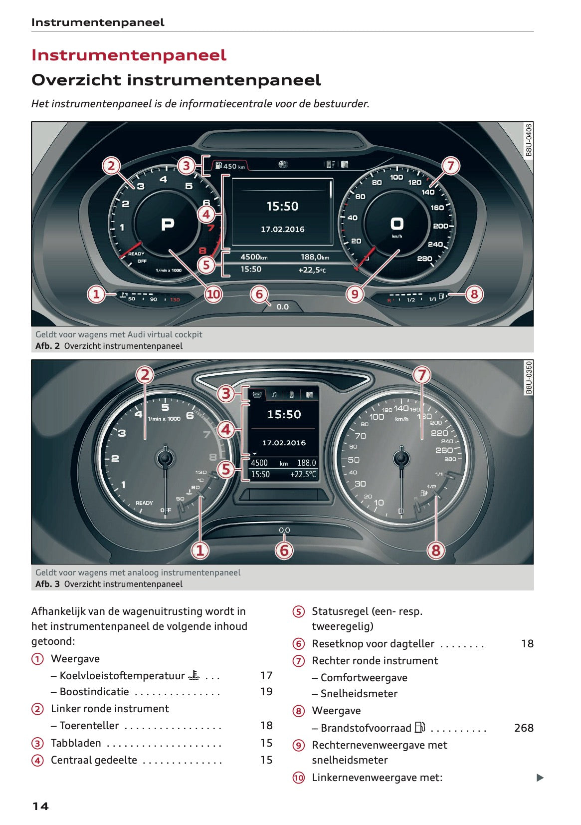 2022 Audi Q2 Gebruikershandleiding | Nederlands