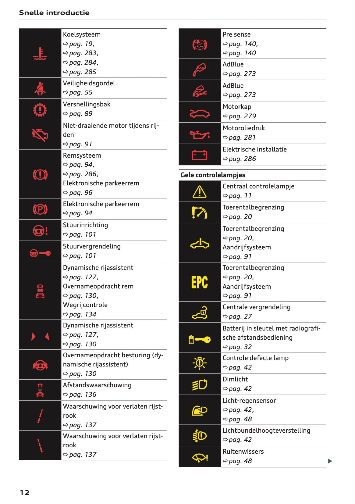2023-2024 Audi Q2 Gebruikershandleiding | Nederlands