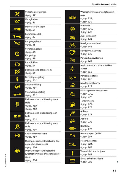 2023-2024 Audi Q2 Gebruikershandleiding | Nederlands