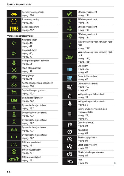 2023-2024 Audi Q2 Gebruikershandleiding | Nederlands