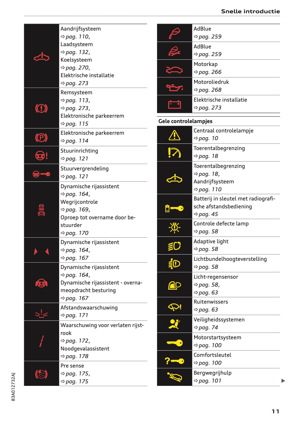 2020-2021 Audi Q3 Gebruikershandleiding | Nederlands