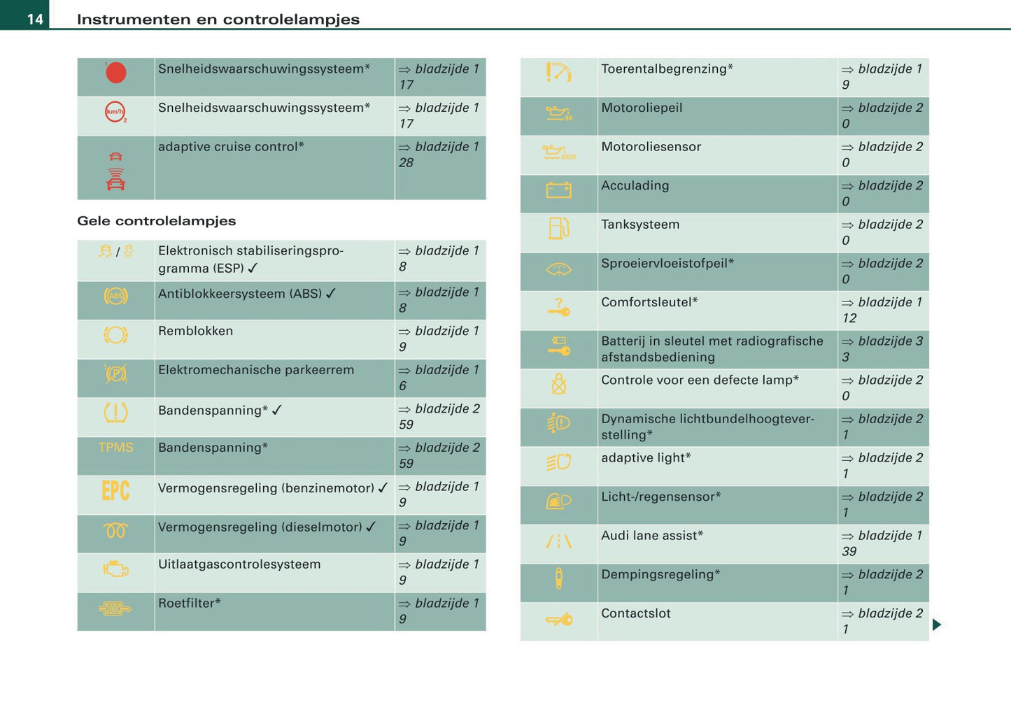 2009 Audi Q5 Gebruikershandleiding | Nederlands