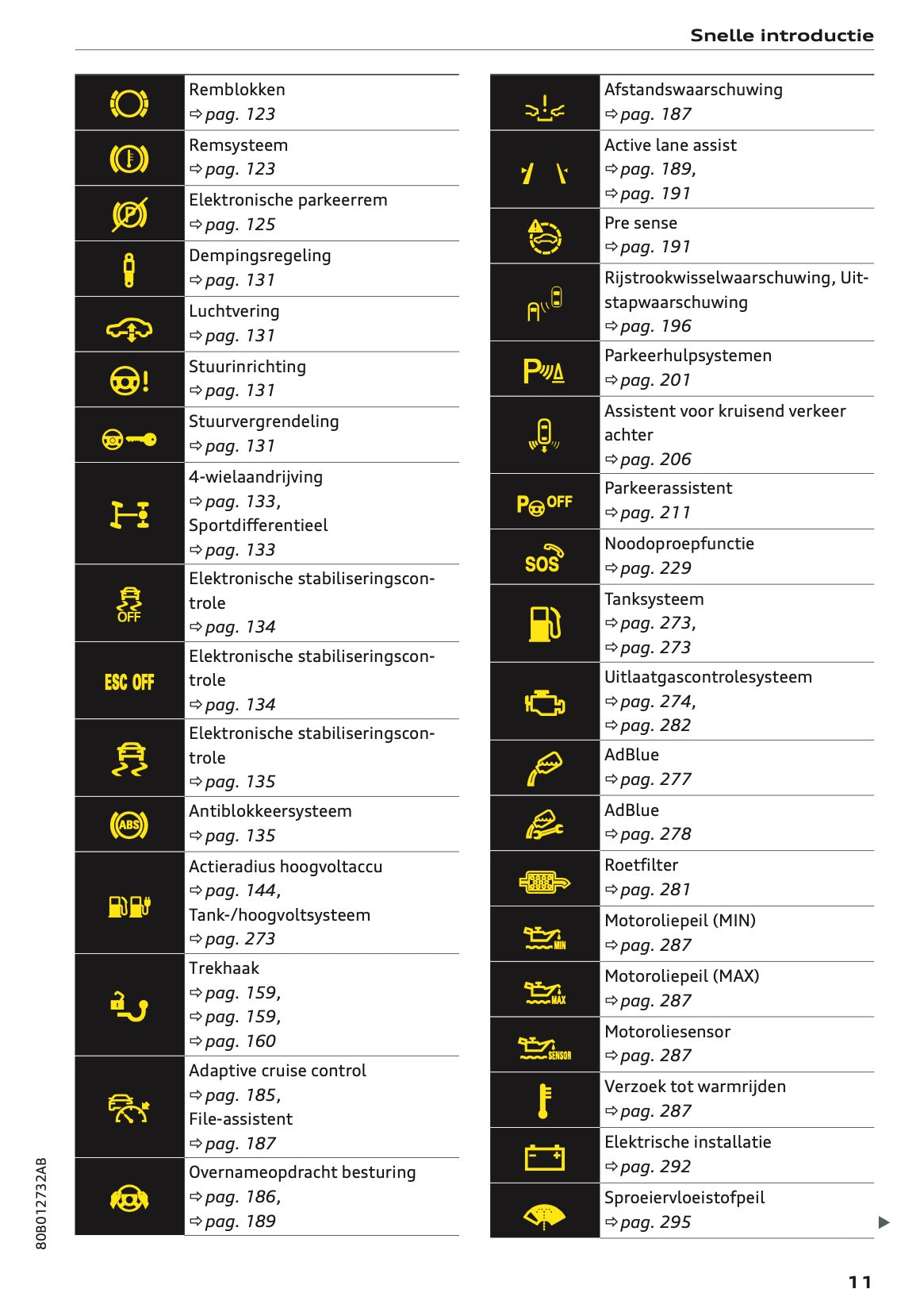2020-2021 Audi Q5 Gebruikershandleiding | Nederlands