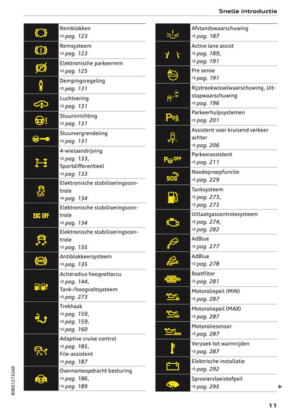 2020-2021 Audi Q5 Gebruikershandleiding | Nederlands