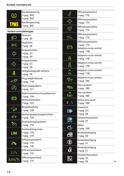 2020-2021 Audi Q5 Gebruikershandleiding | Nederlands