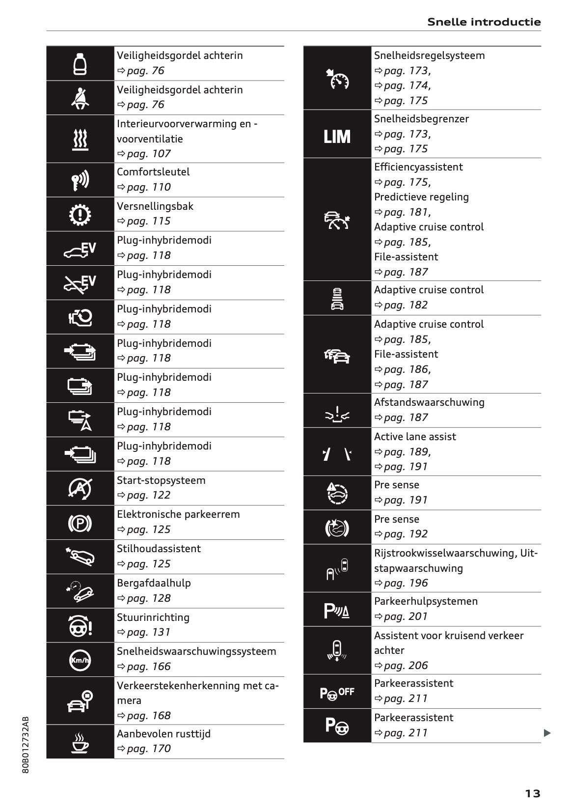 2020-2021 Audi Q5 Gebruikershandleiding | Nederlands