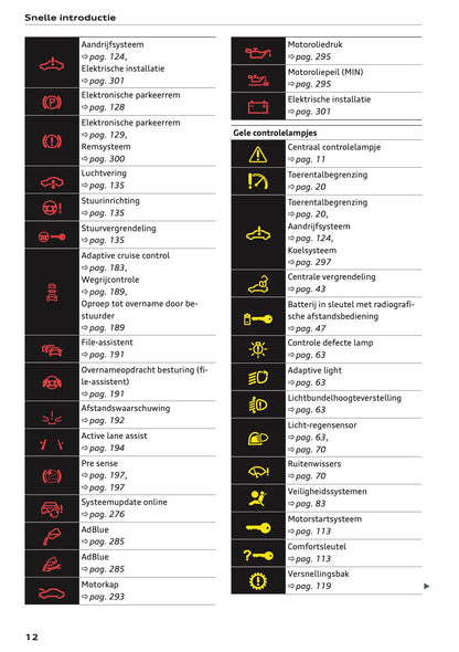 2022 Audi Q5 Gebruikershandleiding | Nederlands