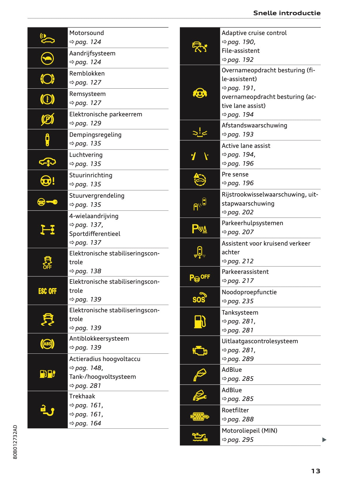 2022 Audi Q5 Gebruikershandleiding | Nederlands