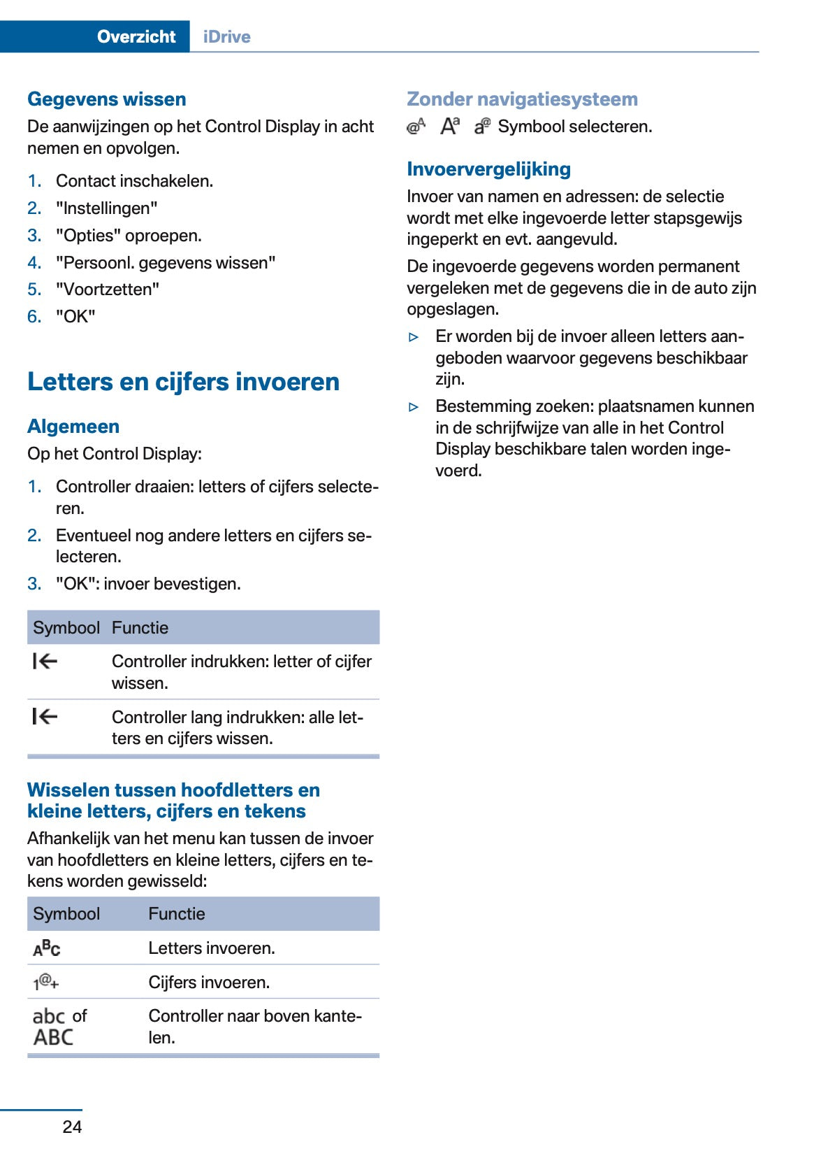 2014-2015 BMW 4 Series Coupé Owner's Manual | Dutch