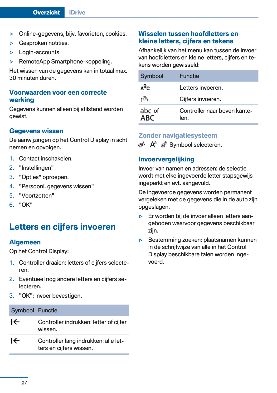 2015 BMW 4 Series Convertible Owner's Manual | Dutch