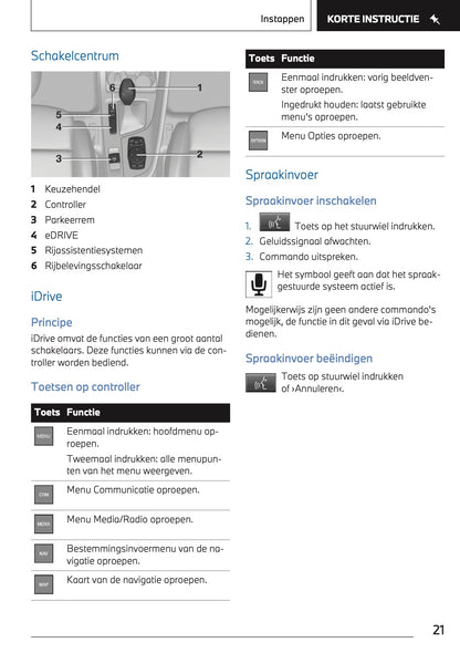2022-2023 BMW X2 Plug-in-Hybrid Owner's Manual | Dutch