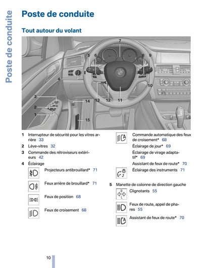 2011 BMW X3 Manuel du propriétaire | Français