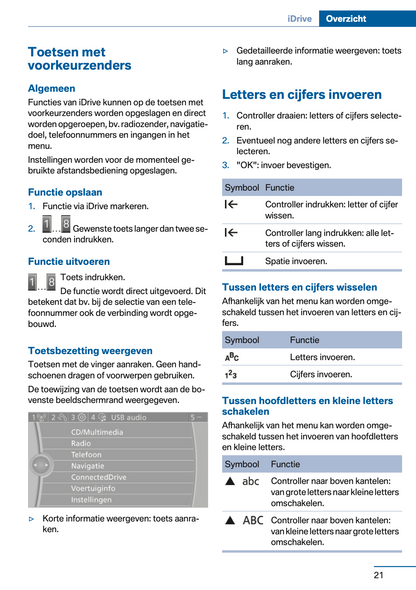 2012-2013 BMW Z4 Owner's Manual | Dutch