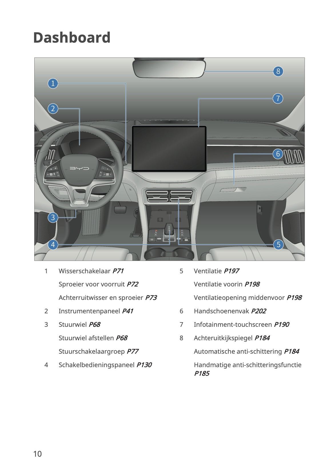 2023-2026 BYD Seal U EV Owner's Manual | Dutch