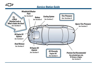 2000 Chevrolet Camaro Owner's Manual | English US
