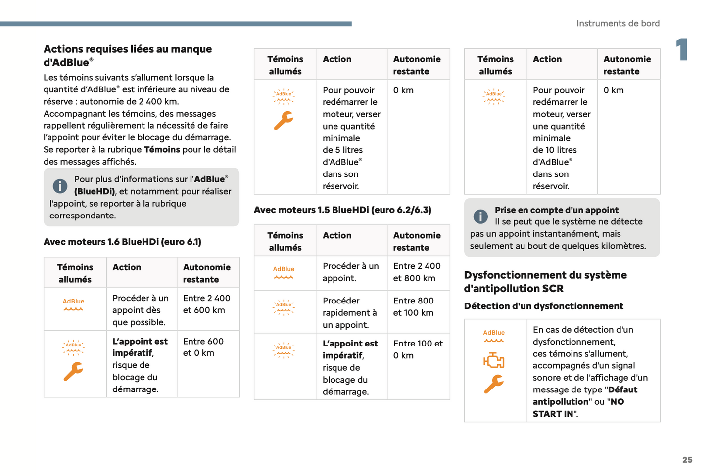 2024 Citroën Berlingo/ë-Berlingo/Berlingo Van/ë-Berlingo Van Owner's Manual | French