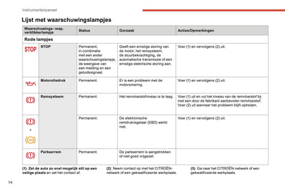 2018-2019 Citroën Berlingo Gebruikershandleiding | Nederlands