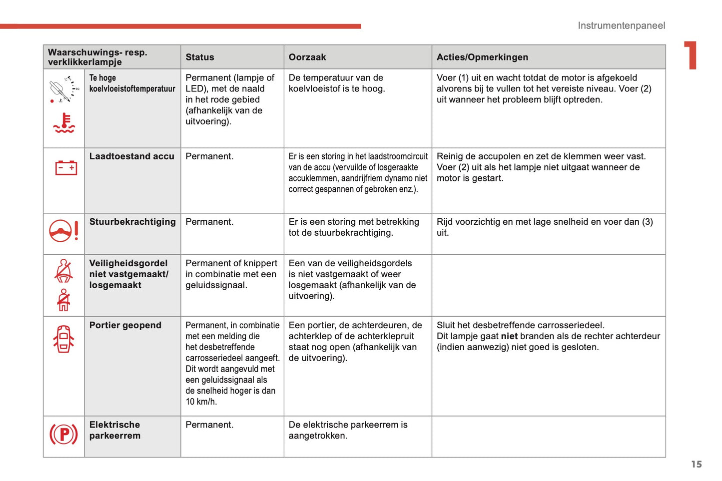 2018-2019 Citroën Berlingo Gebruikershandleiding | Nederlands