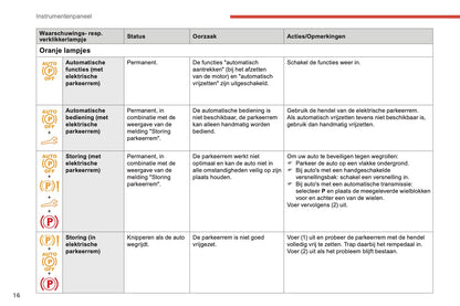 2018-2019 Citroën Berlingo Gebruikershandleiding | Nederlands