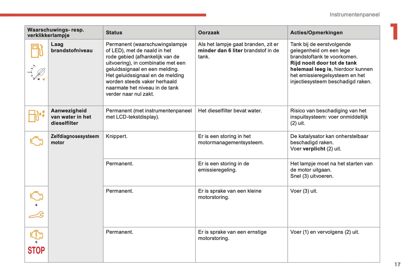 2018-2019 Citroën Berlingo Gebruikershandleiding | Nederlands