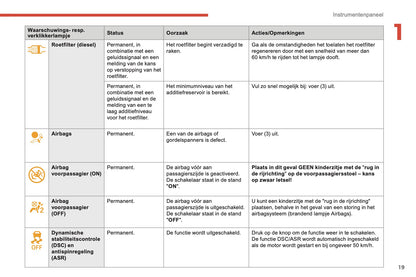 2018-2019 Citroën Berlingo Gebruikershandleiding | Nederlands