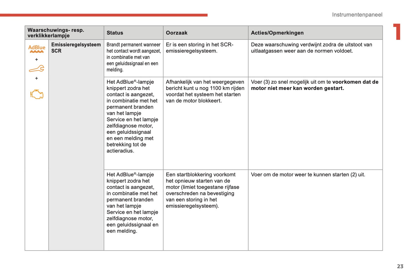 2018-2019 Citroën Berlingo Gebruikershandleiding | Nederlands