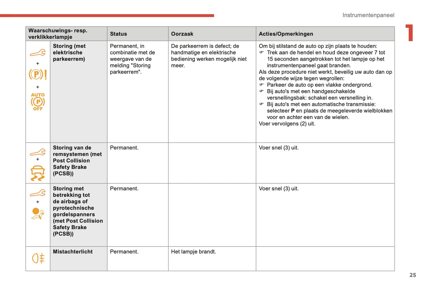2018-2019 Citroën Berlingo Gebruikershandleiding | Nederlands