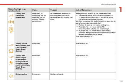 2018-2019 Citroën Berlingo Gebruikershandleiding | Nederlands