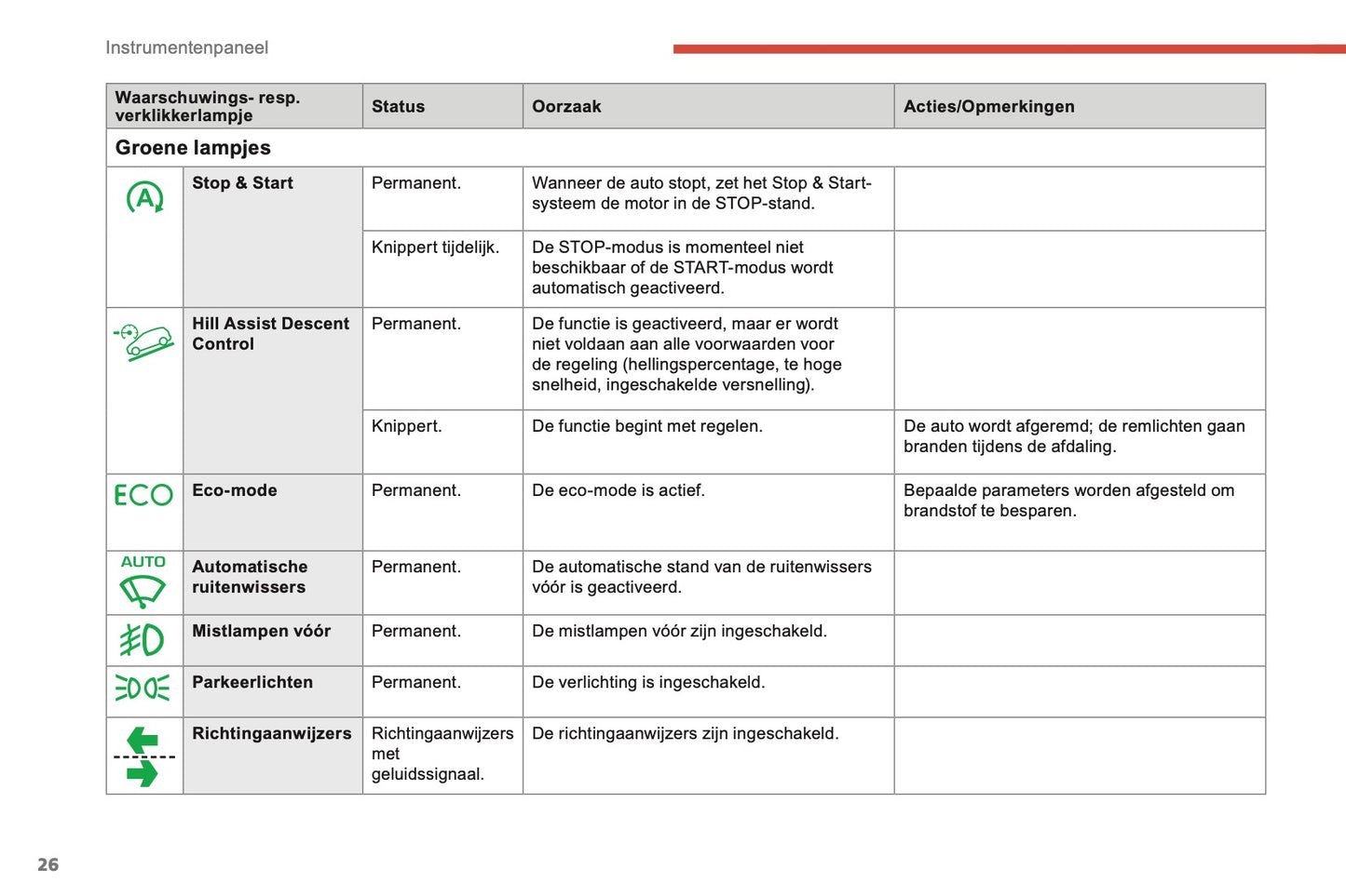 2018-2019 Citroën Berlingo Gebruikershandleiding | Nederlands