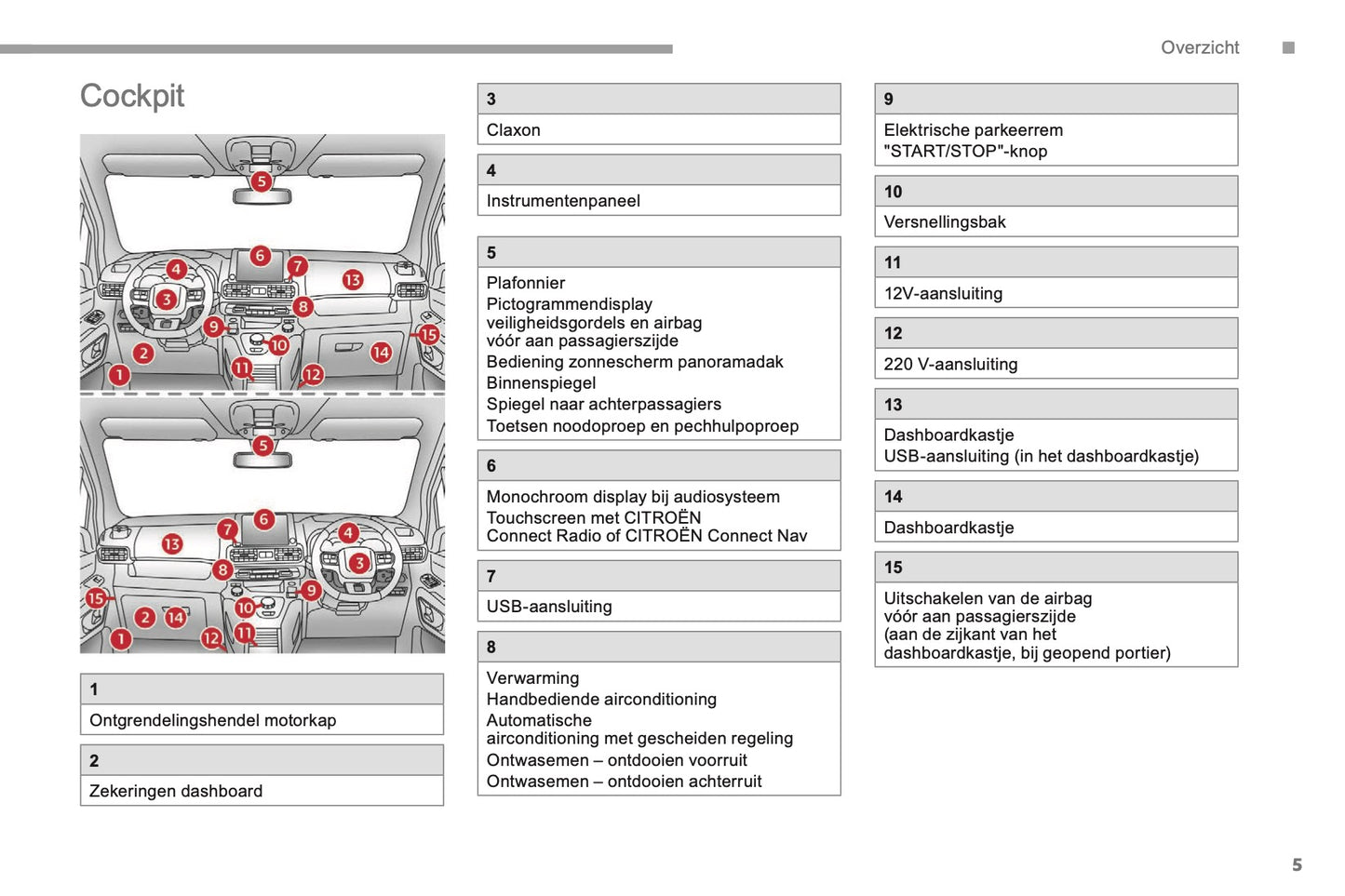2018-2019 Citroën Berlingo Gebruikershandleiding | Nederlands