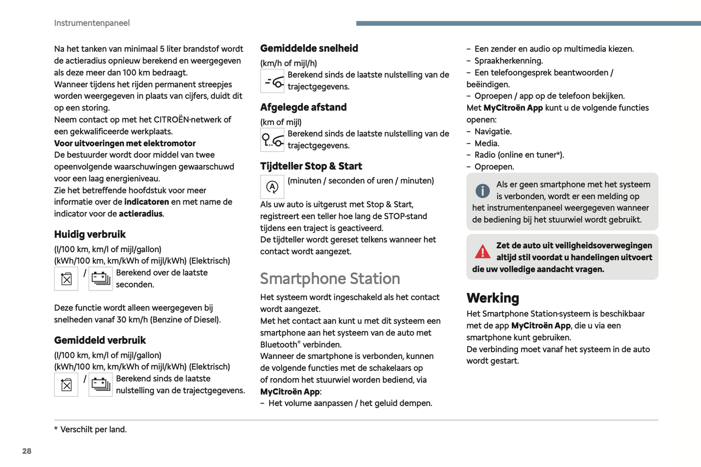 2024 Citroën Berlingo/ë-Berlingo/Berlingo Van/ë-Berlingo Van Owner's Manual | Dutch