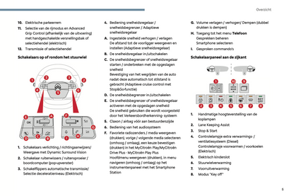 2024 Citroën Berlingo/ë-Berlingo/Berlingo Van/ë-Berlingo Van Owner's Manual | Dutch