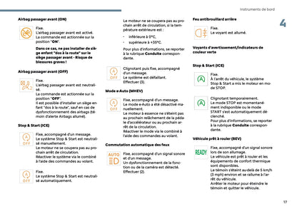 2025 Citroën C3 Manuel du propriétaire | Français