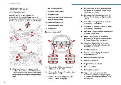 2025 Citroën C3 Manuel du propriétaire | Français