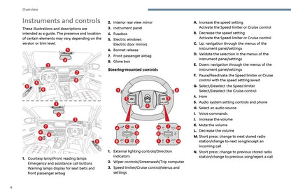 2024-2025 Citroën C3 Owner's Manual | English