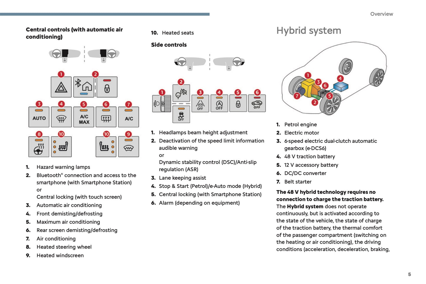 2024-2025 Citroën C3 Owner's Manual | English